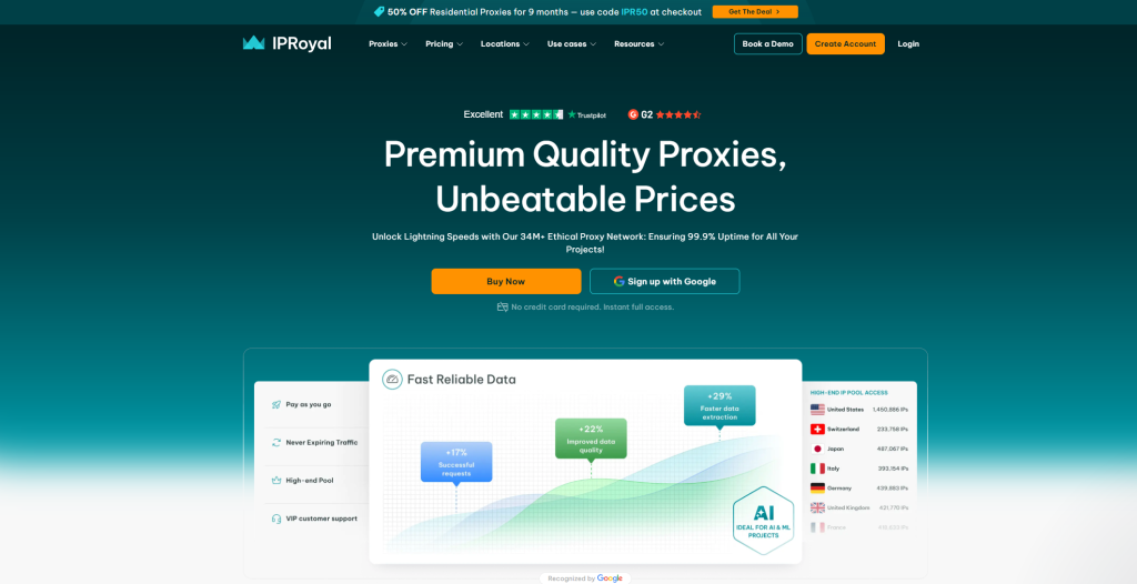 iproyal